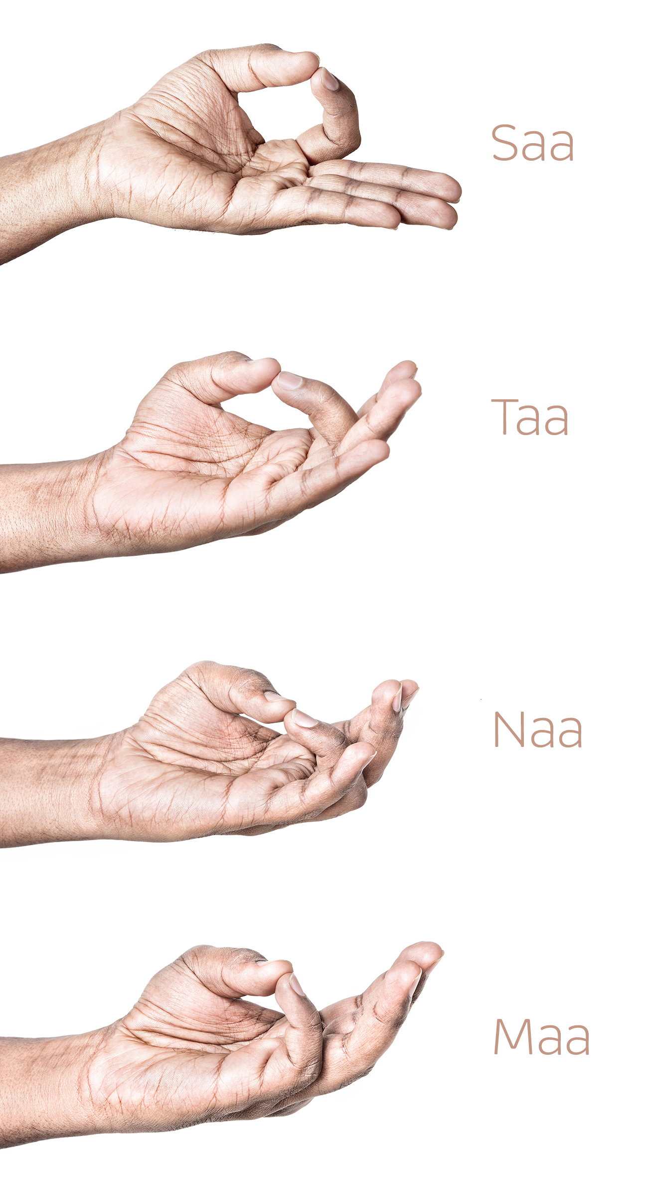 Kirtan Kriya all Mudras