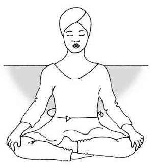 Apana Kriya (Elimination Exercises)