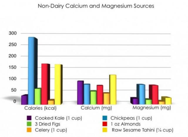 Food-Non-dairy-Ca-and-magnesium-sources1-535x390